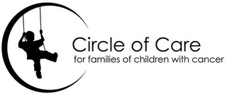 CIRCLE OF CARE FOR FAMILIES OF CHILDRENWITH CANCER