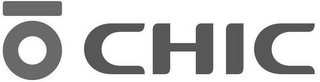 IOCHIC