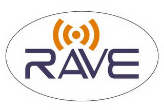 RAVE