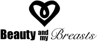 BEAUTY AND MY BREASTS
