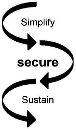 SIMPLIFY SECURE SUSTAIN