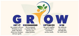 GROW GET IT RECOMMEND OPTIMIZE WIN WE CONNECT WITH YOU. WE LISTEN TO YOUR NEEDS. WE LEARN ABOUT YOUR BUSINESS AND YOUR GOALS. WE RECOMMEND A SOLUTION THAT FITS BEST FOR YOUR UNIQUE BUSINESS. WE WORK TOGETHER WITH YOUR TEAM TO PRODUCE SERIOUS RESULTS. WE CELEBRATE YOUR SUCCESS AND HELP PLAN FOR WHAT'S NEXT!