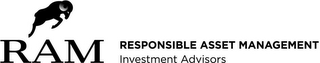 RAM RESPONSIBLE ASSET MANAGEMENT INVESTMENT ADVISORS