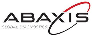 ABAXIS GLOBAL DIAGNOSTICS