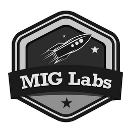 MIG LABS