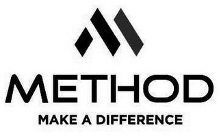 M METHOD MAKE A DIFFERENCE