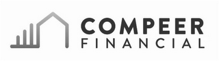 COMPEER FINANCIAL