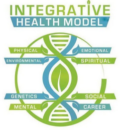 INTEGRATIVE HEALTH MODEL PHYSICAL EMOTIONAL ENVIRONMENTAL SPIRITUAL GENETICS SOCIAL MENTAL CAREER