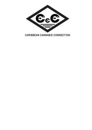 CCC CARIBBEAN CANNABIS CONNECTION