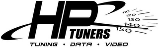 HPTUNERS TUNING · DATA · VIDEO 110 120 130 140 150