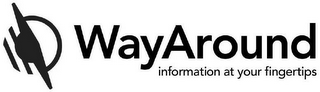 WAYAROUND INFORMATION AT YOUR FINGERTIPS