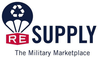 RE SUPPLY THE MILITARY MARKETPLACE