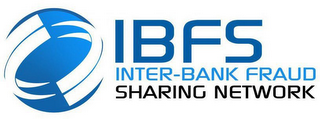 IBFS INTER-BANK FRAUD SHARING NETWORK