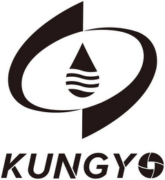 KUNGYO