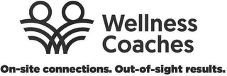 WELLNESS COACHES ON-SITE CONNECTIONS. OUT-OF-SIGHT RESULTS