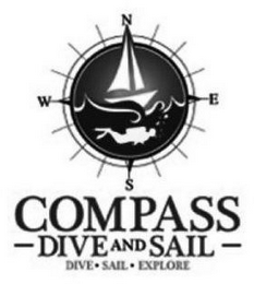 N E S W COMPASS DIVE AND SAIL DIVE · SAIL · EXPLORE