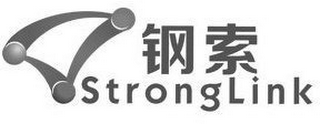 STRONGLINK