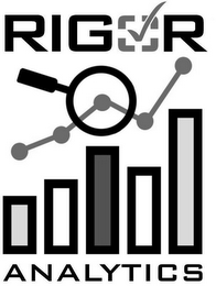 RIGOR ANALYTICS