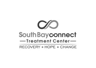 SOUTH BAY CONNECT TREATMENT CENTER RECOVERY · HOPE · CHANGE