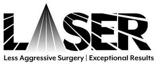 LASER LESS AGGRESSIVE SURGERY | EXCEPTIONAL RESULTS