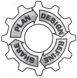 PLAN DESIGN REFINE SHARE