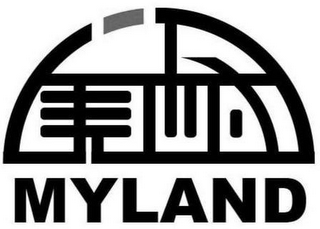 MYLAND