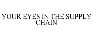 YOUR EYES IN THE SUPPLY CHAIN