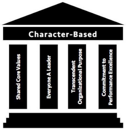 CHARACTER-BASED SHARED CORE VALUES EVERYONE A LEADER TRANSCENDENT ORGANIZATIONAL PURPOSE COMMITMENT TO PERFORMANCE EXCELLENCE