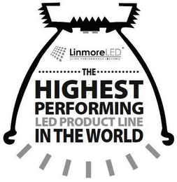 LINMORELED ULTRA PERFORMANCE LIGHTING THE HIGHEST PERFORMING LED PRODUCT LINE IN THE WORLD