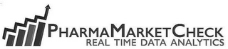 PHARMAMARKETCHECK REAL TIME DATA ANALYTICS