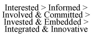 INTERESTED > INFORMED > INVOLVED & COMMITTED > INVESTED & EMBEDDED > INTEGRATED & INNOVATIVE