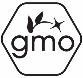 GMO