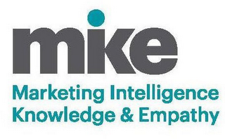 MIKE MARKETING INTELLIGENCE KNOWLEDGE & EMPATHY