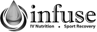 INFUSE IV NUTRITION · SPORT RECOVERY