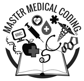 MASTER MEDICAL CODING LLC MMC