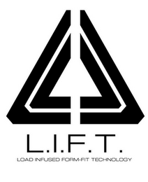 L.I.F.T. LOAD INFUSED FORM-FIT TECHNOLOGY