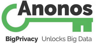 ANONOS BIGPRIVACY UNLOCKS BIG DATA