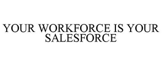 YOUR WORKFORCE IS YOUR SALESFORCE