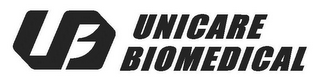 UB UNICARE BIOMEDICAL