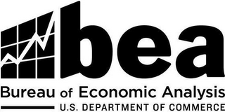 BEA BUREAU OF ECONOMIC ANALYSIS U.S. DEPARTMENT OF COMMERCE