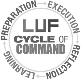 LUF CYCLE OF COMMAND PREPARATION EXECUTION REFLECTION LEARNING