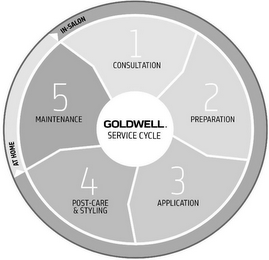 GOLDWELL. SERVICE CYCLE IN-SALON AT HOME 1 CONSULTATION 2 PREPARATION 3 APPLICATION 4 POST-CARE & STYLING 5 MAINTENANCE