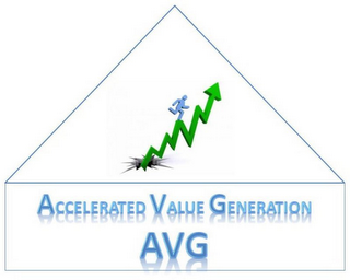 ACCELERATED VALUE GENERATION AVG