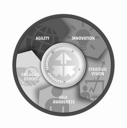 AGILITY INNOVATION STRATEGIC VISION SELF-AWARENESS ENGAGING OTHERS · LEADERSHIP ·