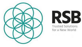 RSB TRUSTED SOLUTIONS FOR A NEW WORLD