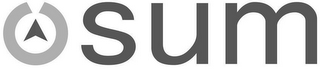 SUM
