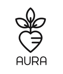 AURA