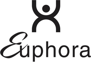 EUPHORA