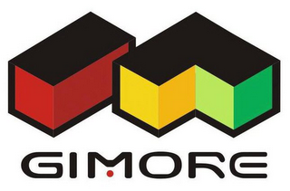 GIMORE