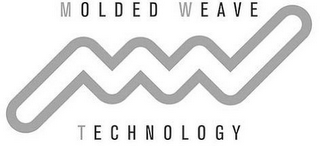 MW MOLDED WEAVE TECHNOLOGY